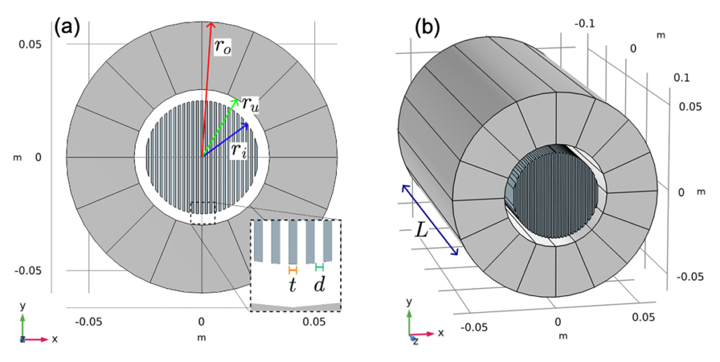 Model (a) cross section, in plane with the magnetic field, showing a zoomed-in section of the tapered plates, and (b) in 3D. 