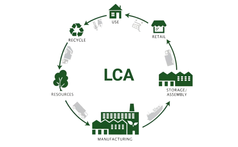 Post Lca Life Cycle Assessment (LCA) workshop